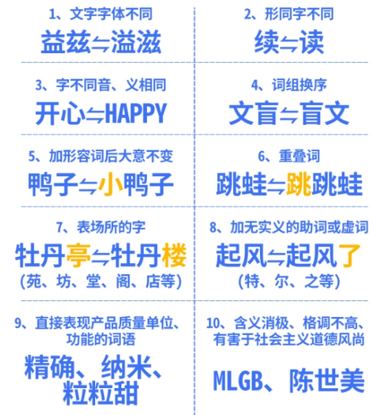 商標(biāo)近似判斷，12個(gè)判斷標(biāo)準(zhǔn)