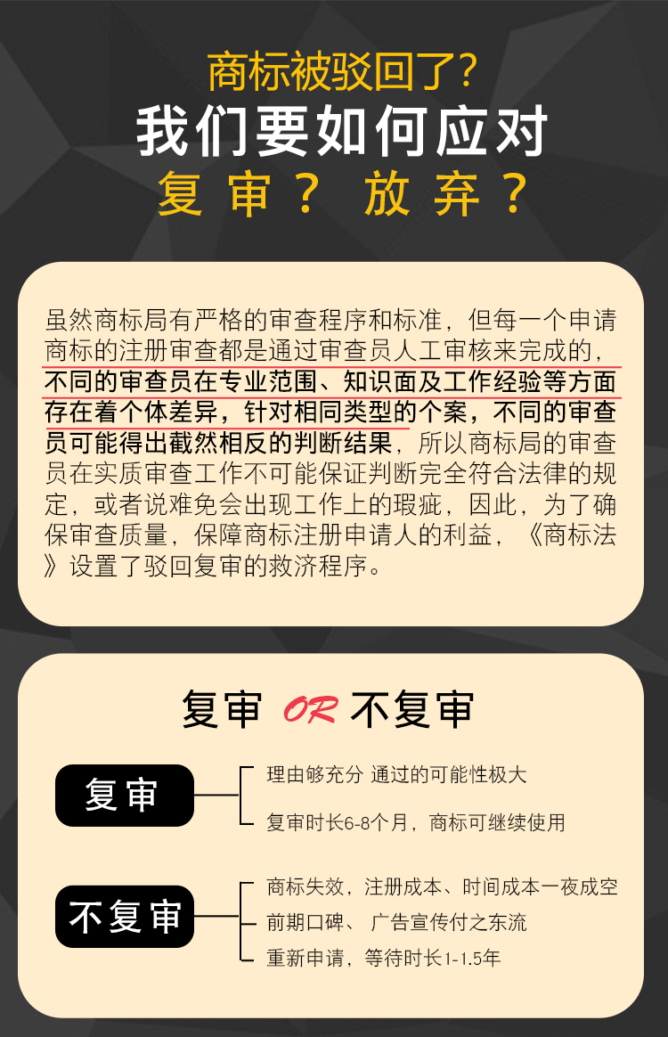 商標駁回復審