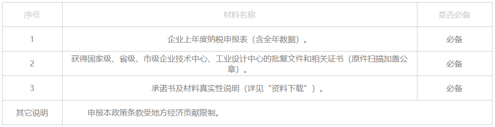 成都溫江新獲批企業(yè)技術中心、工業(yè)設計中心獎勵