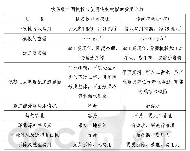 對比圖